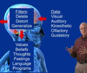 Ascent – NLP model of communications